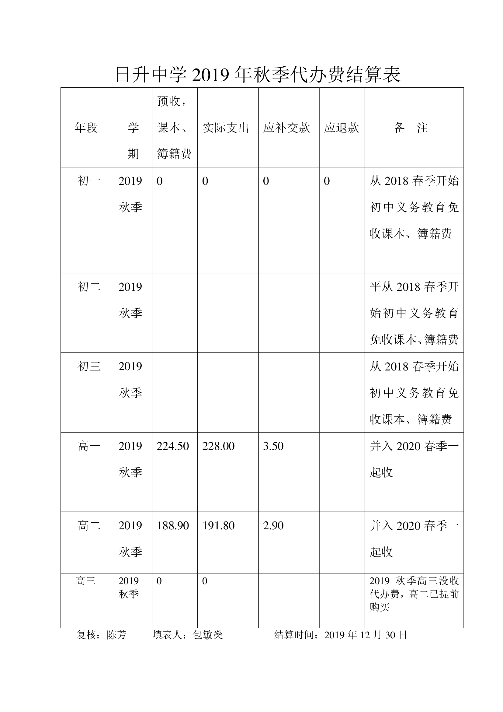 日升2019年秋季代办费结算表.jpg