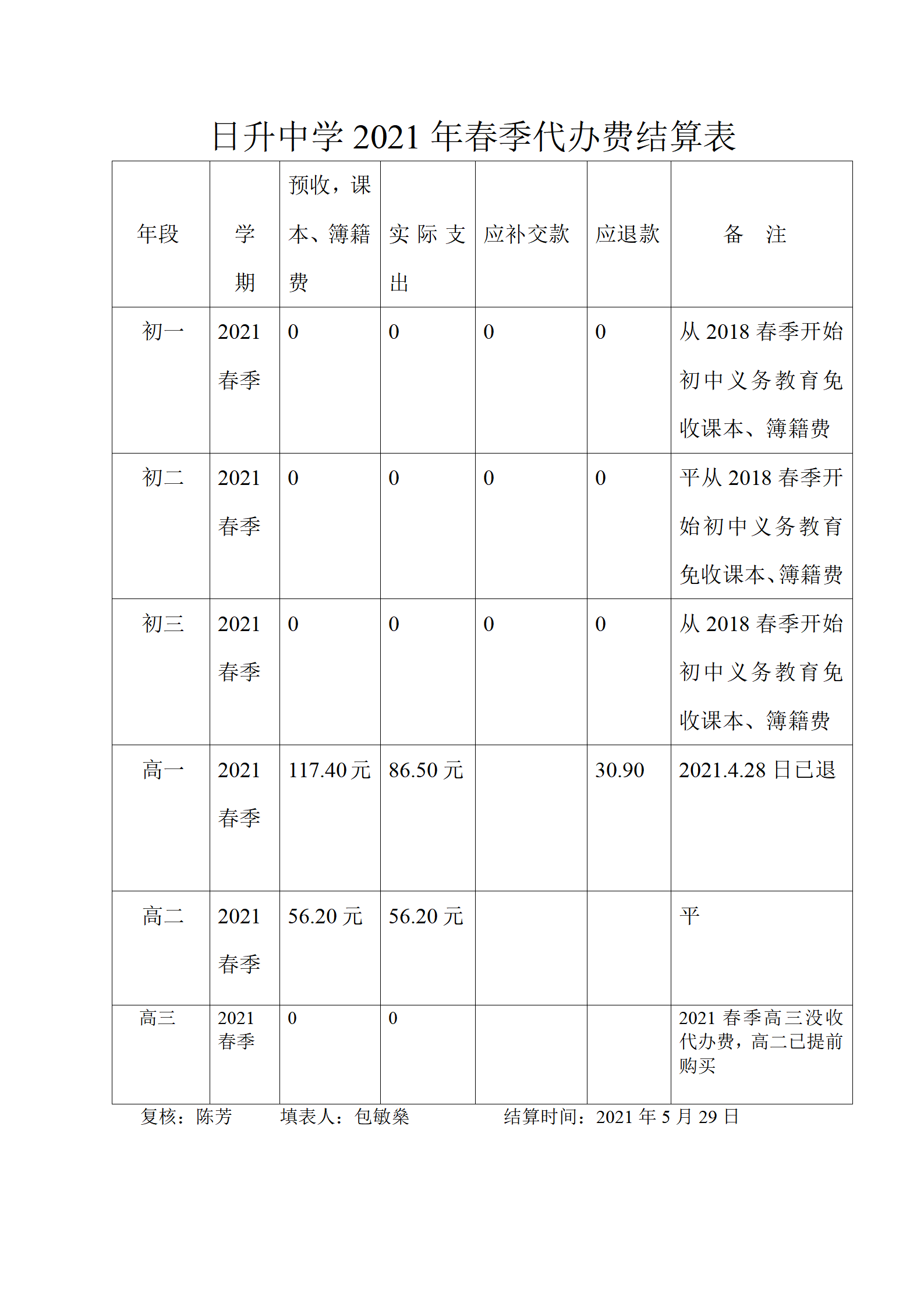 日升2021年春季代办费结算表_01.png