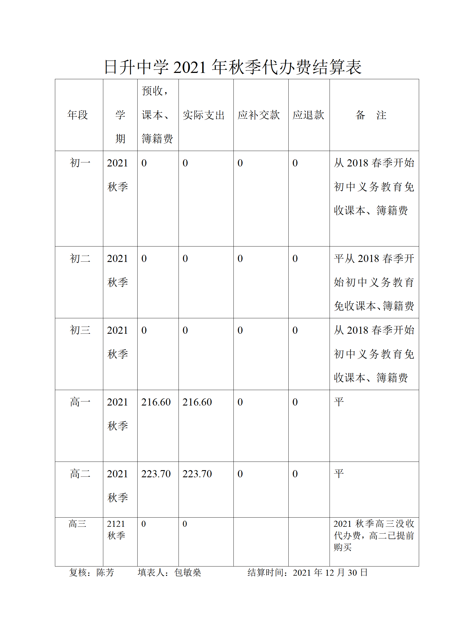 日升2021年秋季代办费结算表_01.png