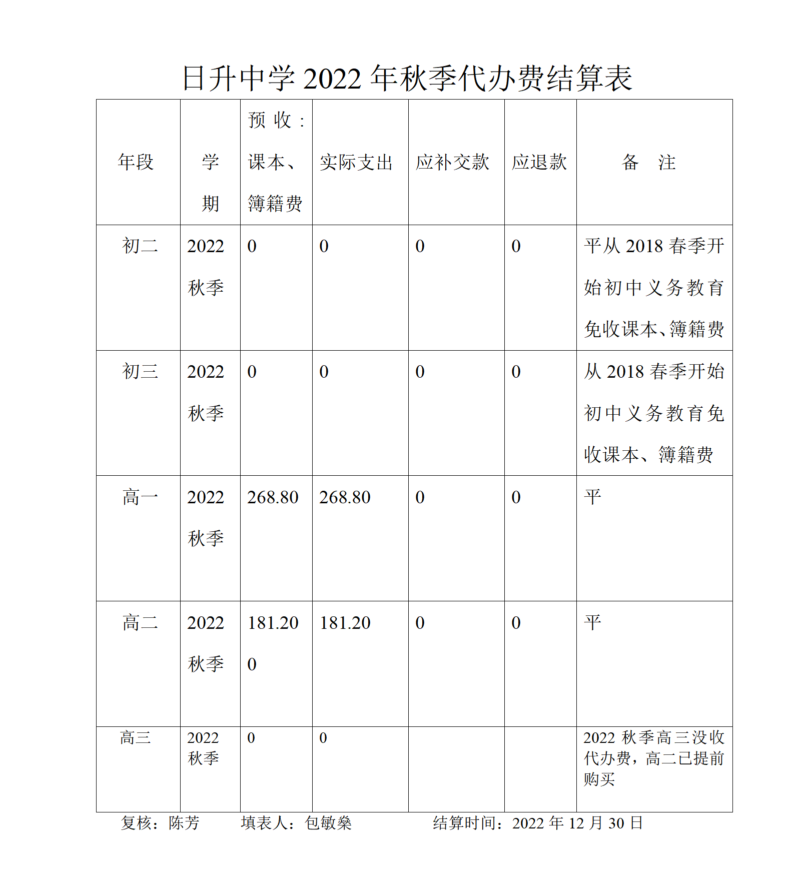 日升2022年秋季代办费结算表 -_01.png