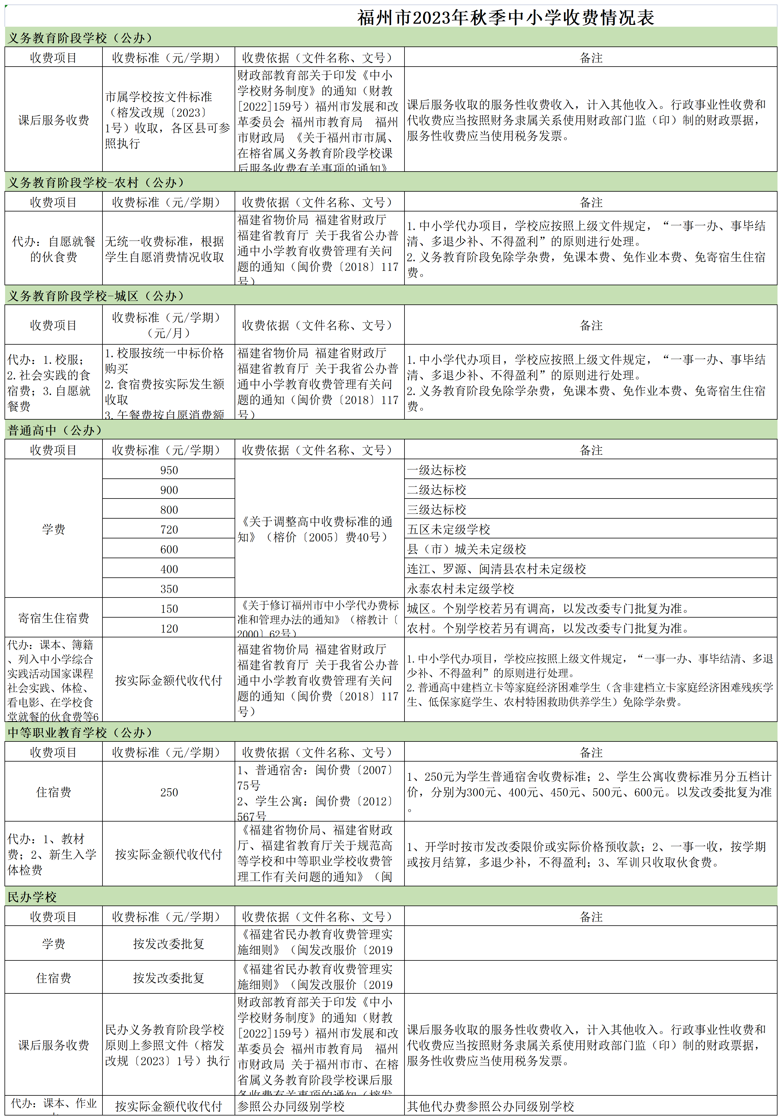 2023年秋季中小学收费情况表(1)_Sheet1.png