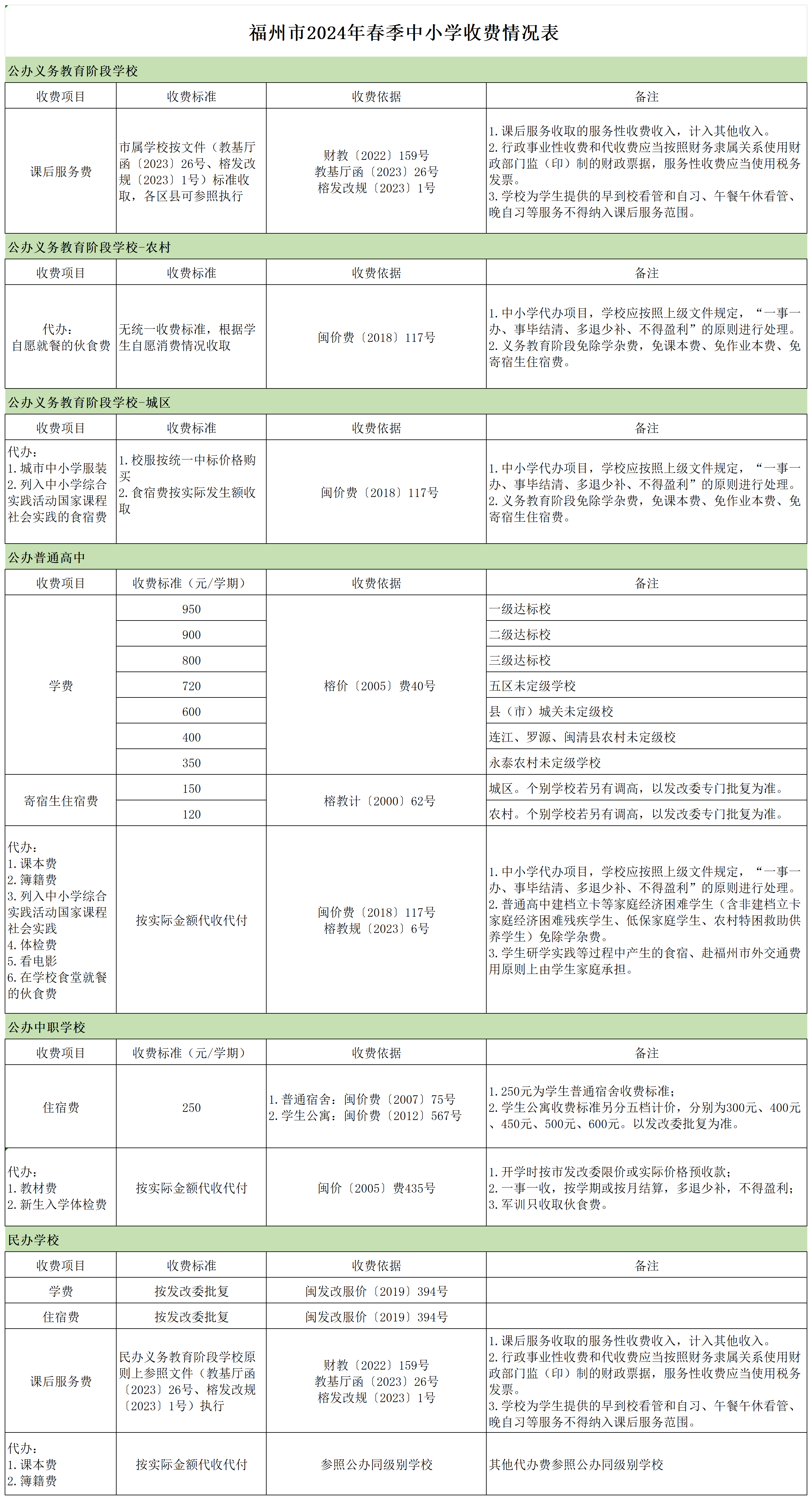 榕教财〔2024〕6号附件 2024年春季中小学收费情况表_Sheet1.png