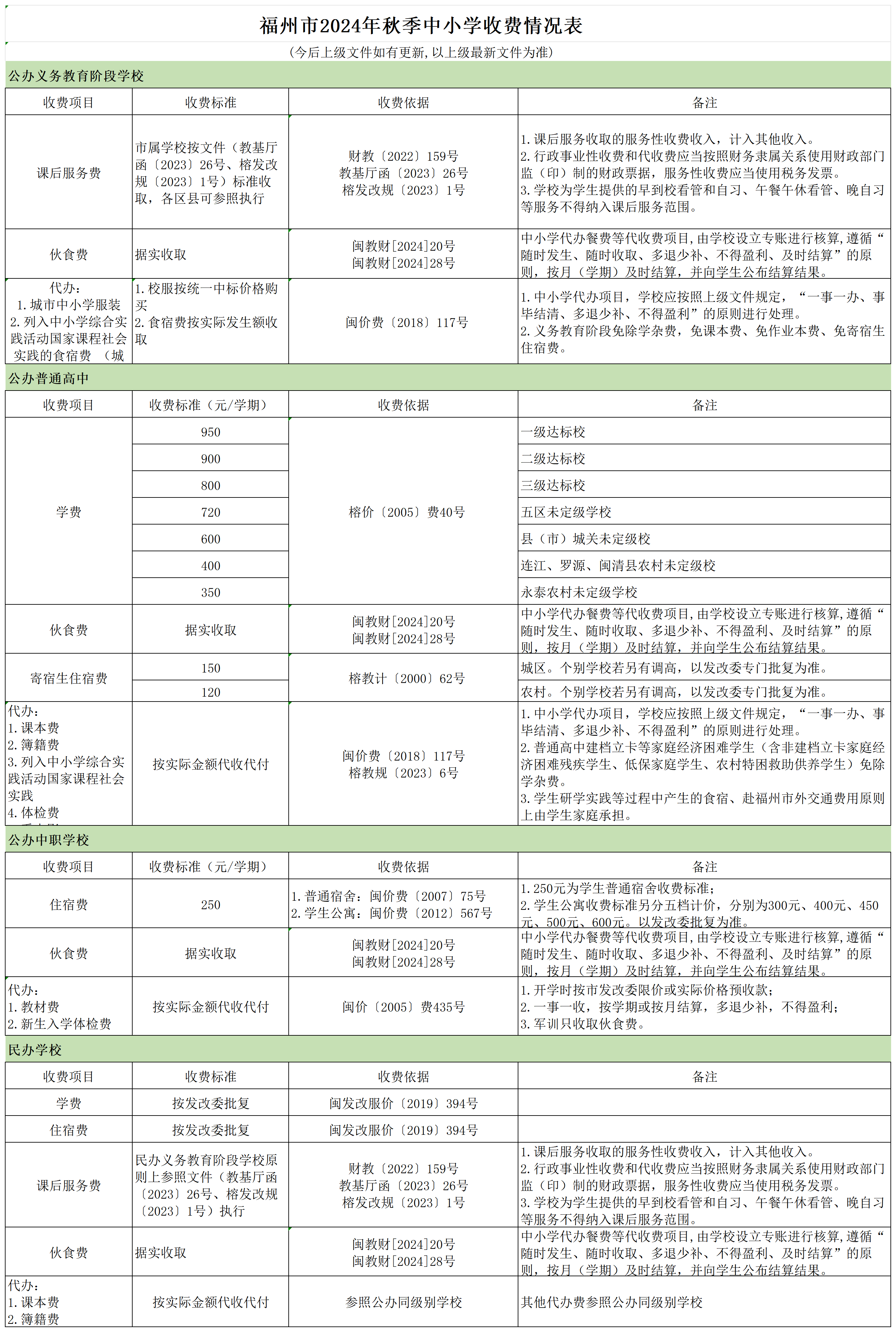 2024年秋季中小学收费情况表(1)_Sheet1.png