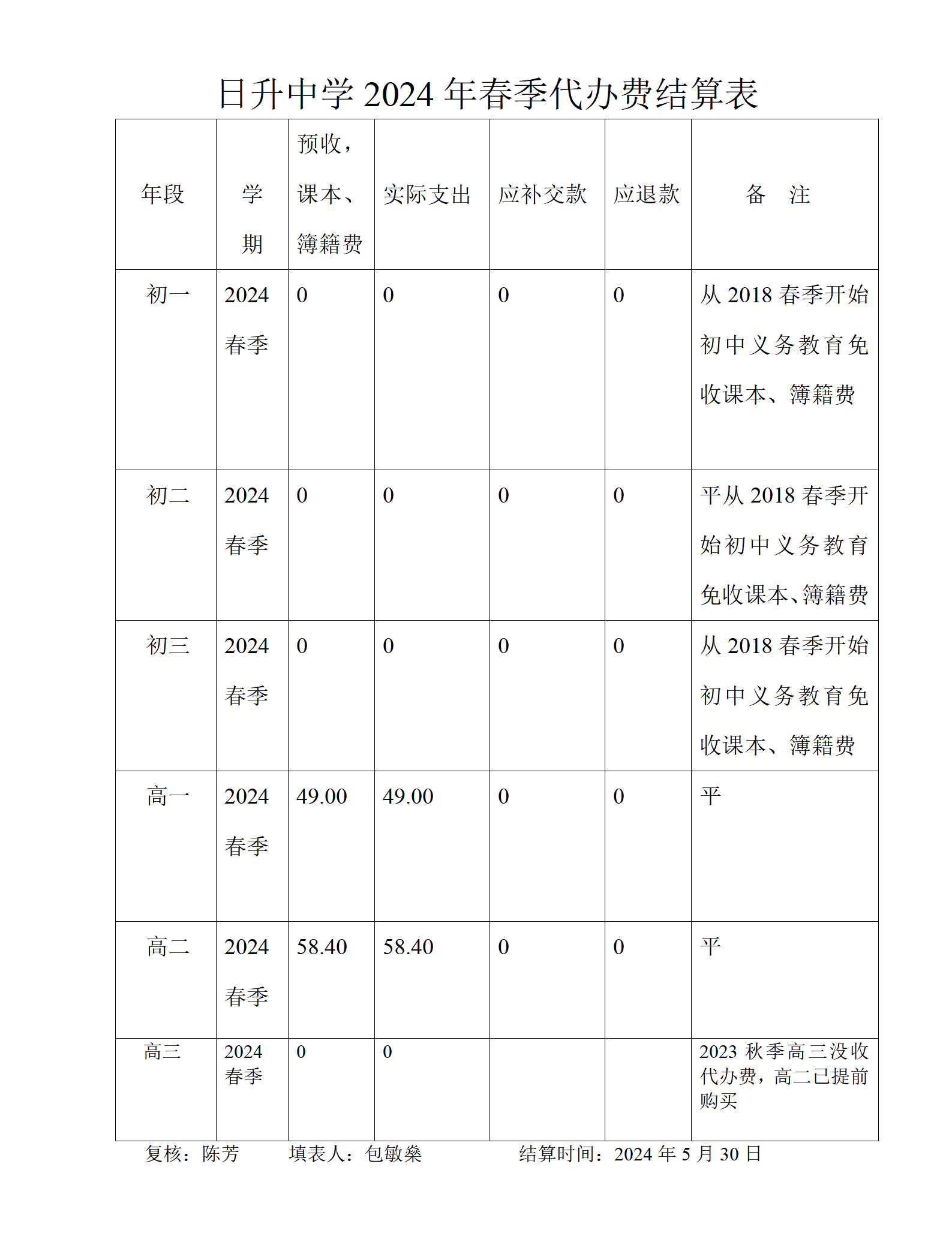 日升2024年春季代办结算表_01.png