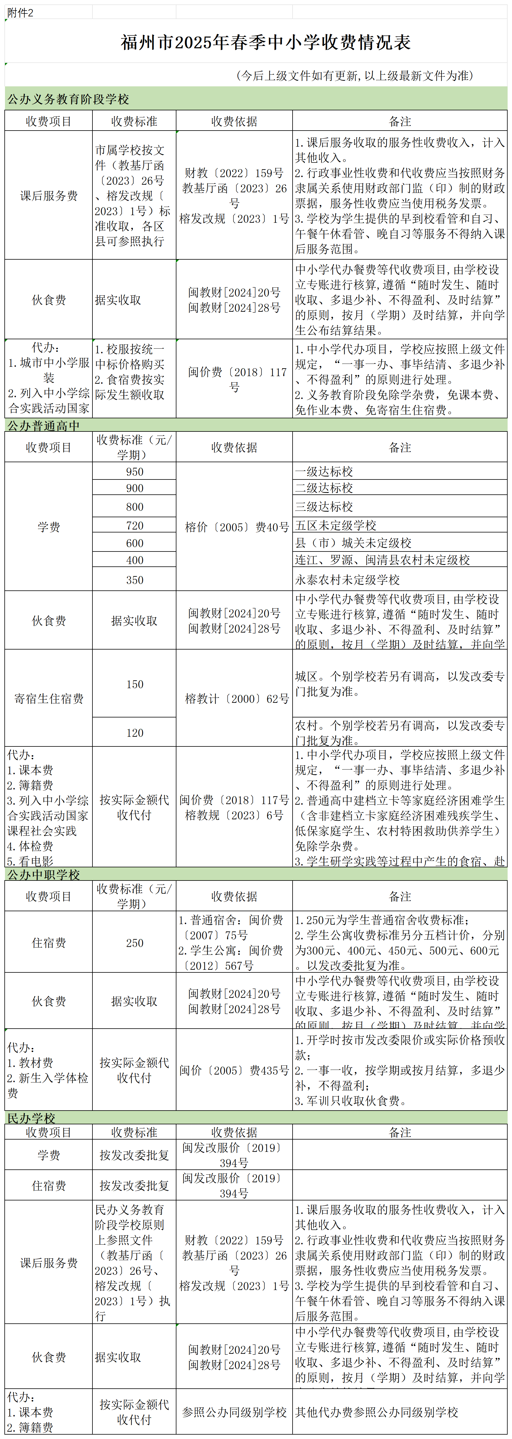 福州市2025年春季中小学收费情况表_Sheet1.png