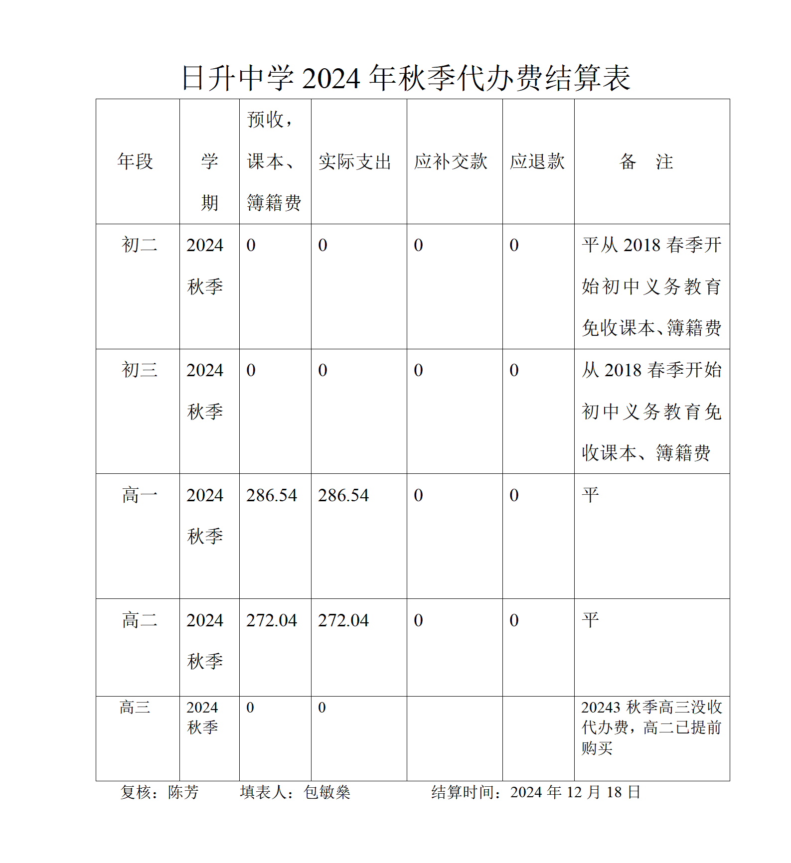 日升2024年秋季代办结算表_01.png