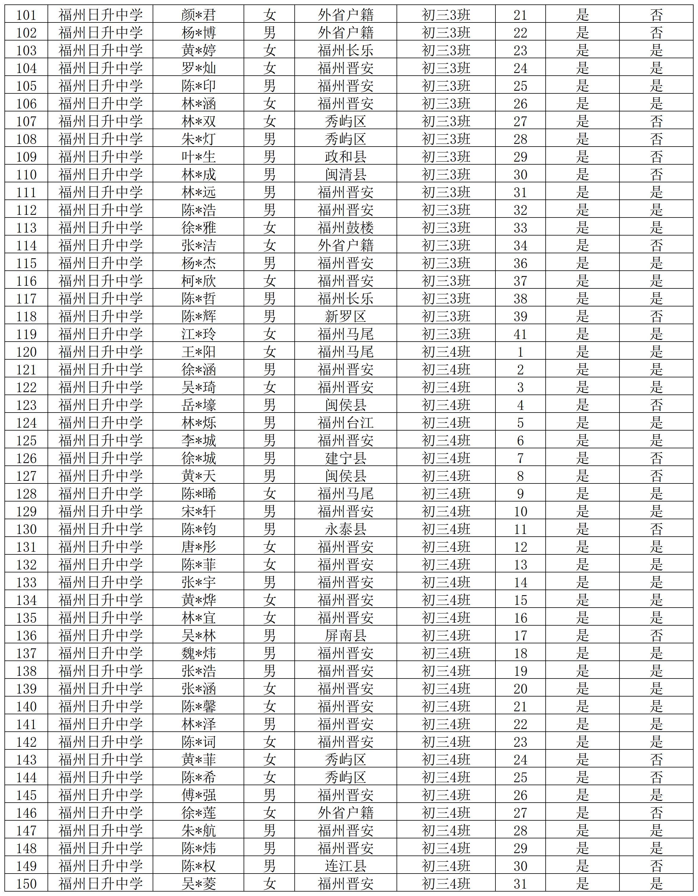 2025年福州日升中学“定向生资格”公示(官网）_Sheet1(2).jpg