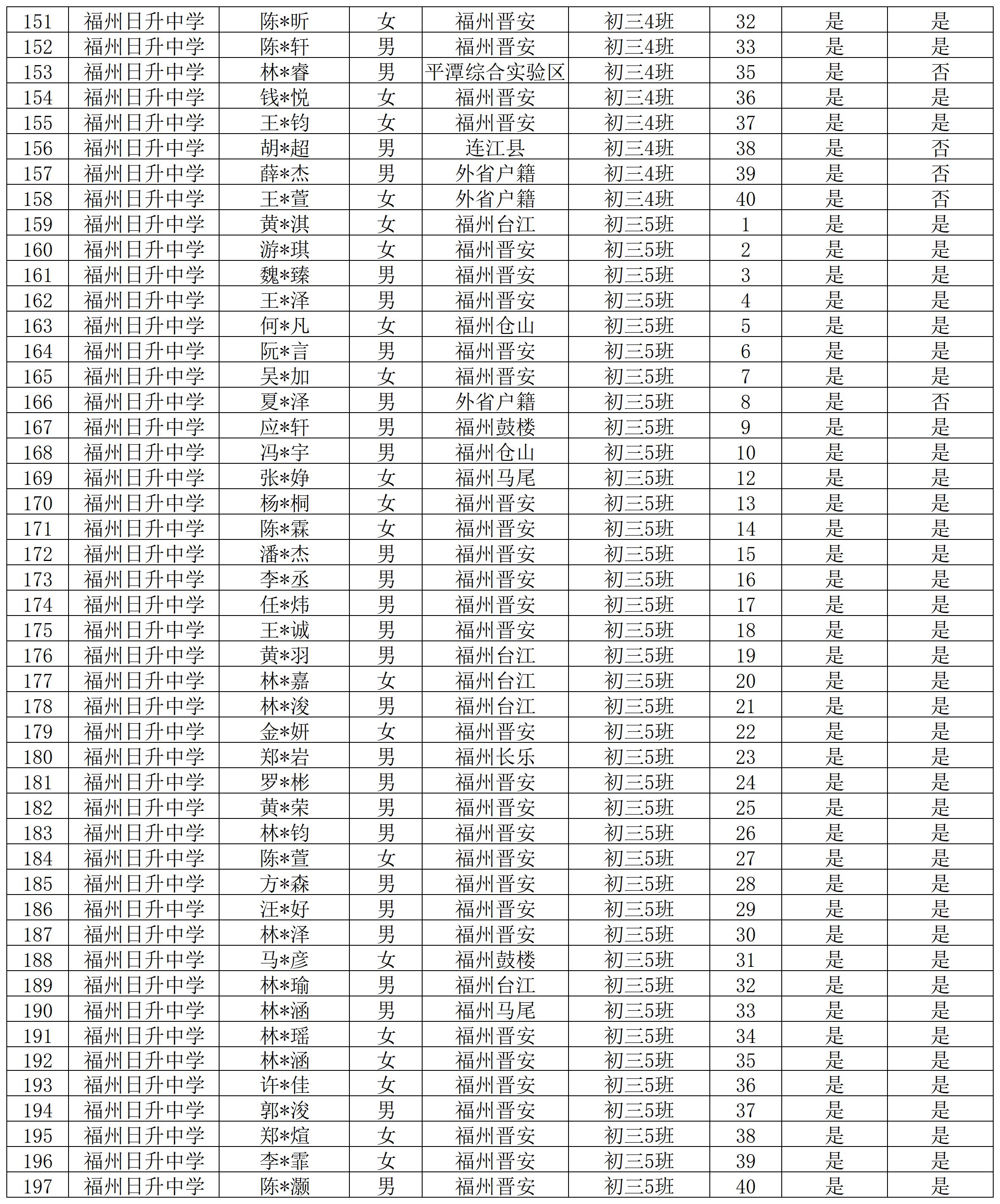 2025年福州日升中学“定向生资格”公示(官网）_Sheet1(3).jpg
